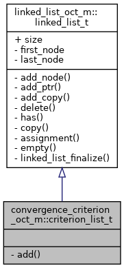 Inheritance graph