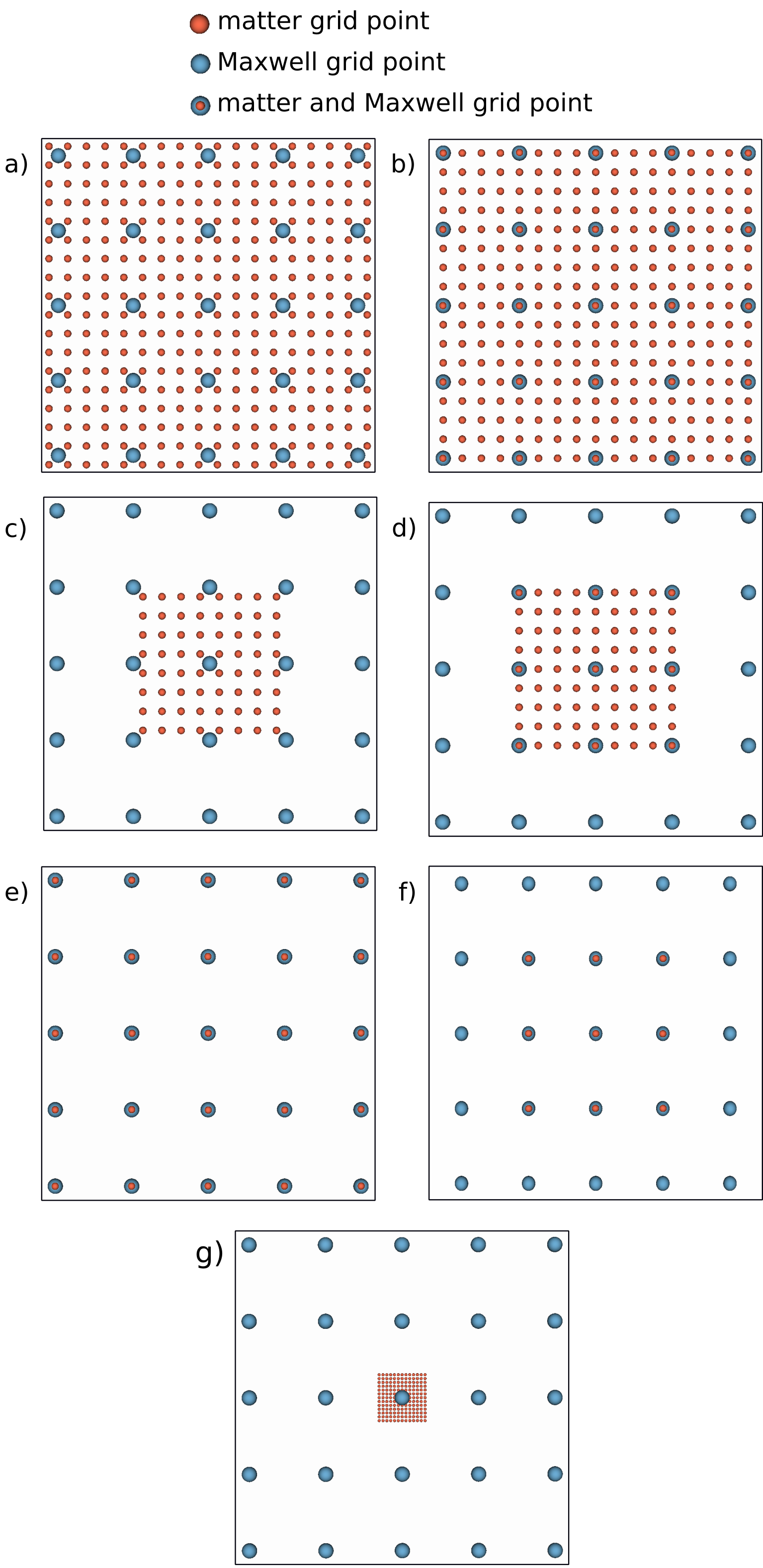 Multiscale