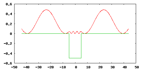 Extended eigenstate of 1D square well