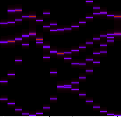 Unfolded band structure of bulk silicon.