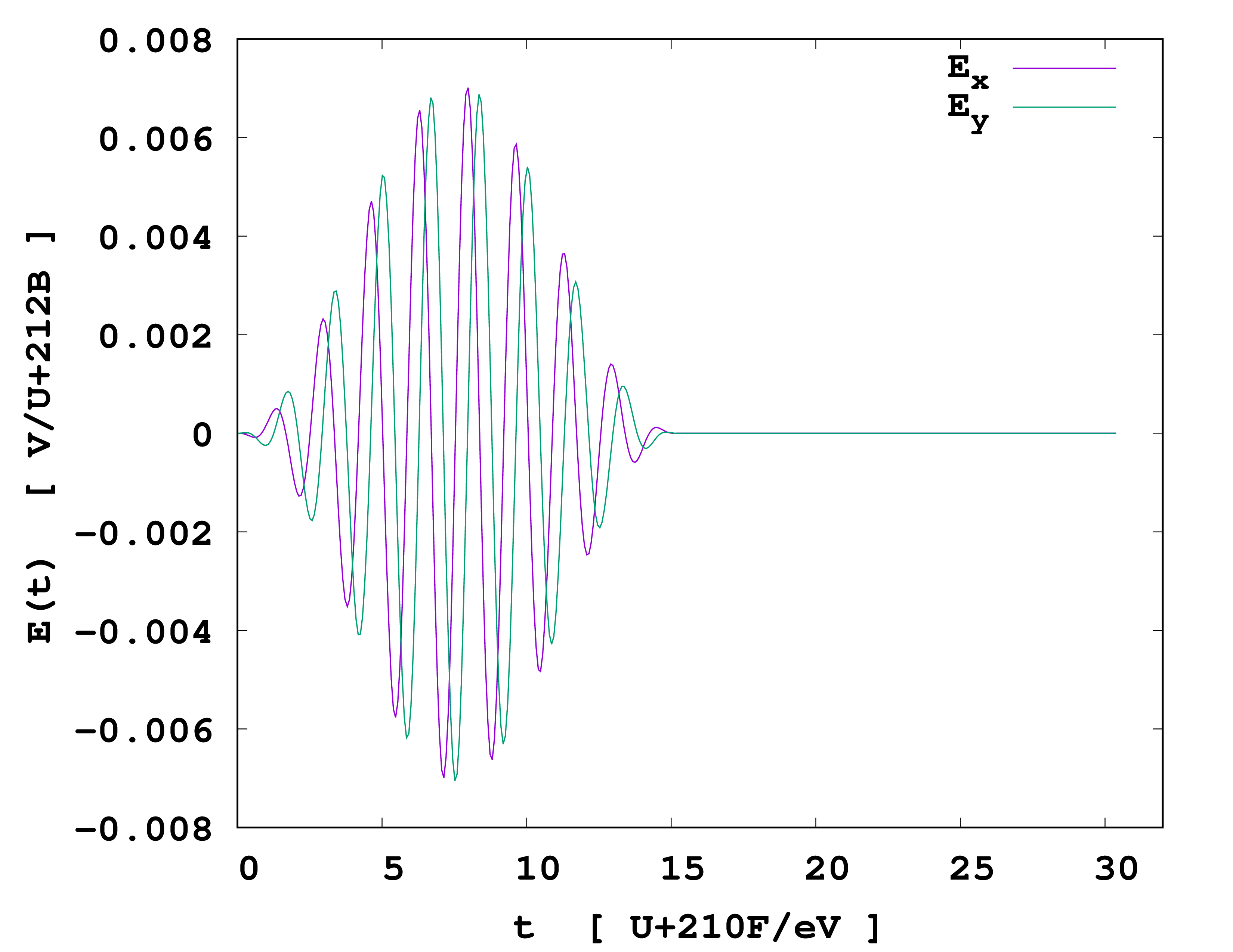 Time-dependence of the laser field.