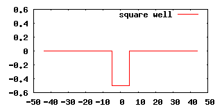 1D square well potential