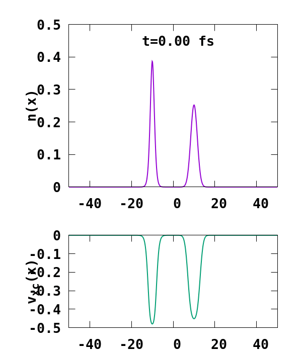 Fig. 1. e-H scattering computed at the ALDA level.