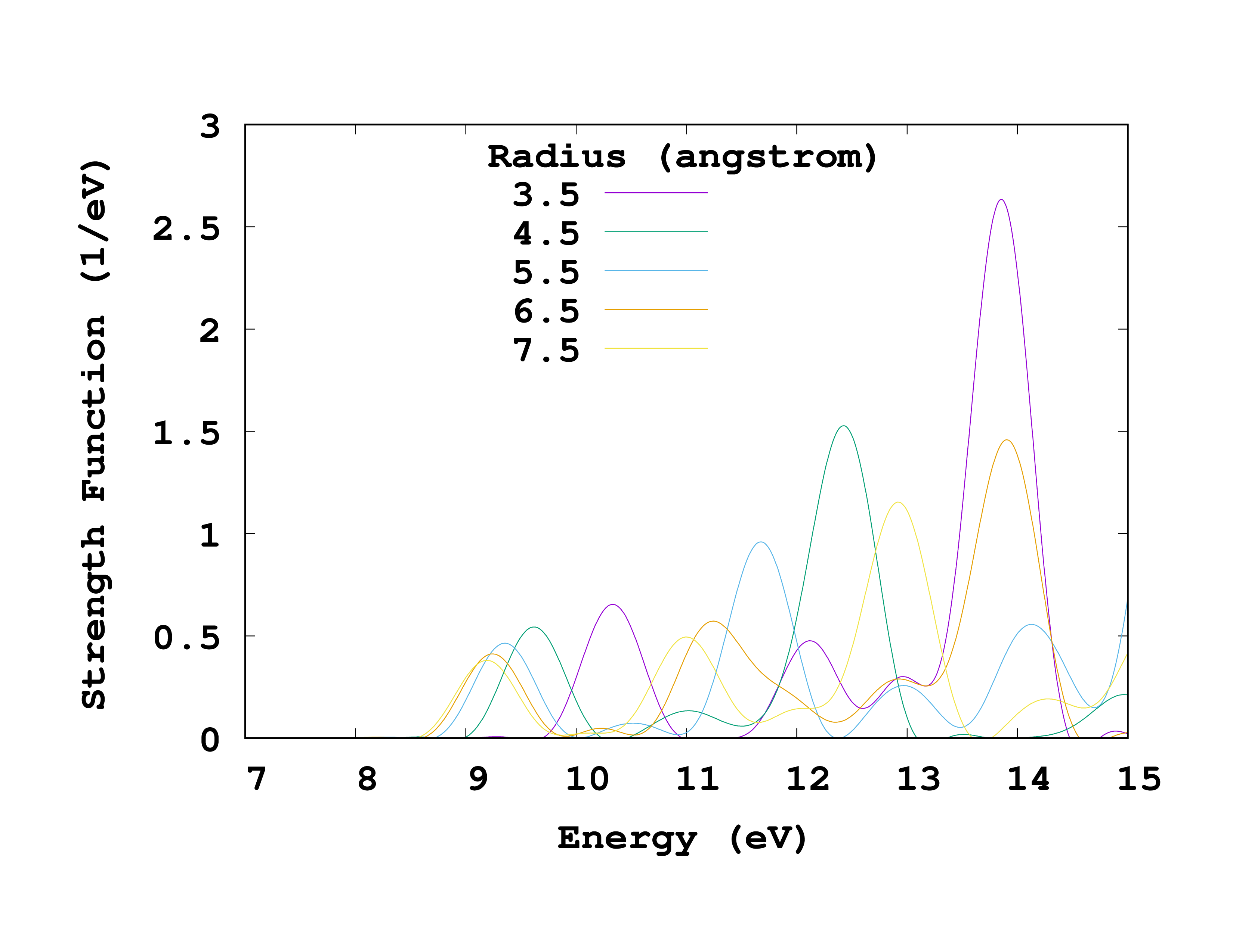 Convergence with spacing of methane absorption spectrum.
