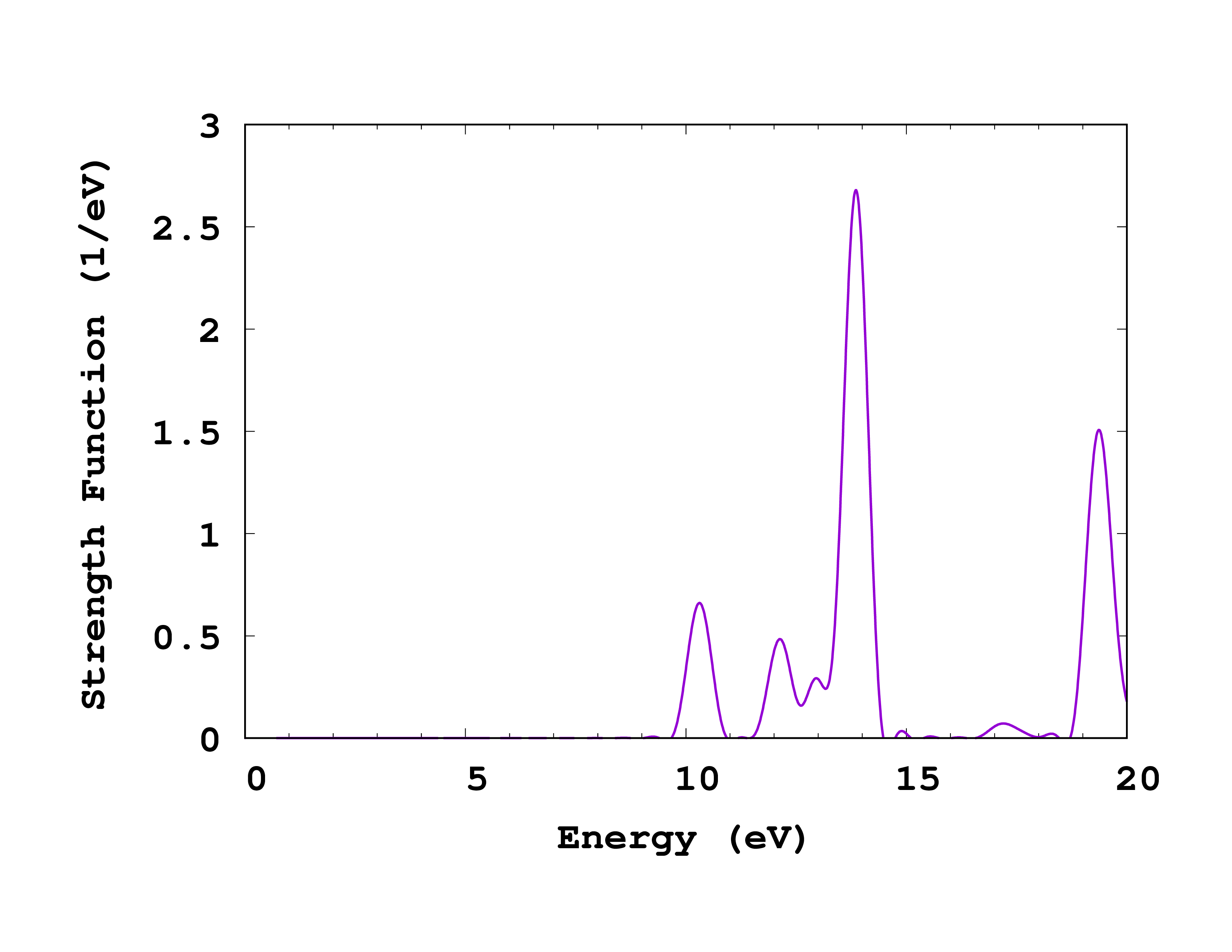 Absorption spectrum of methane