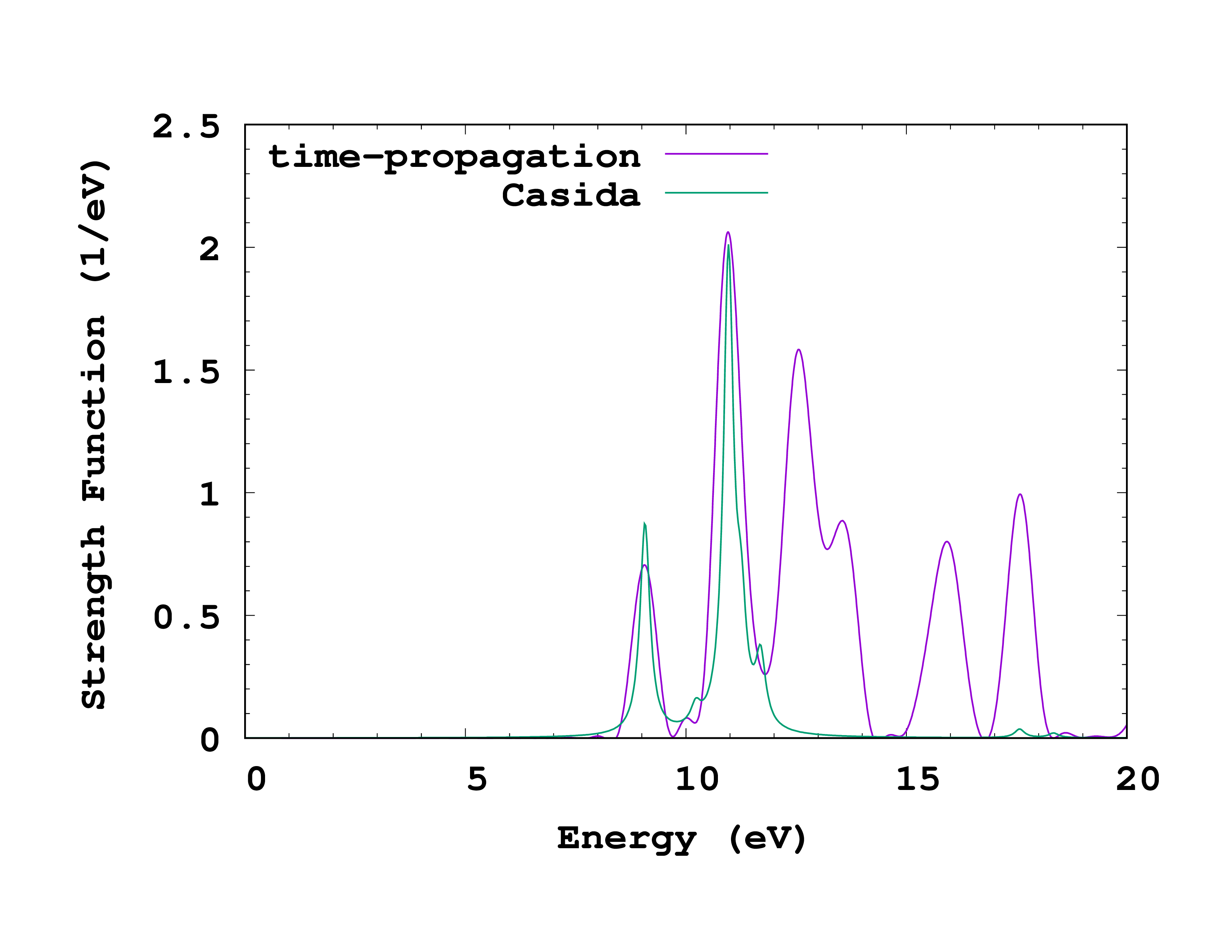 Comparison of triplet absorption spectrum of methane calculated with time-propagation and with the Casida equation.